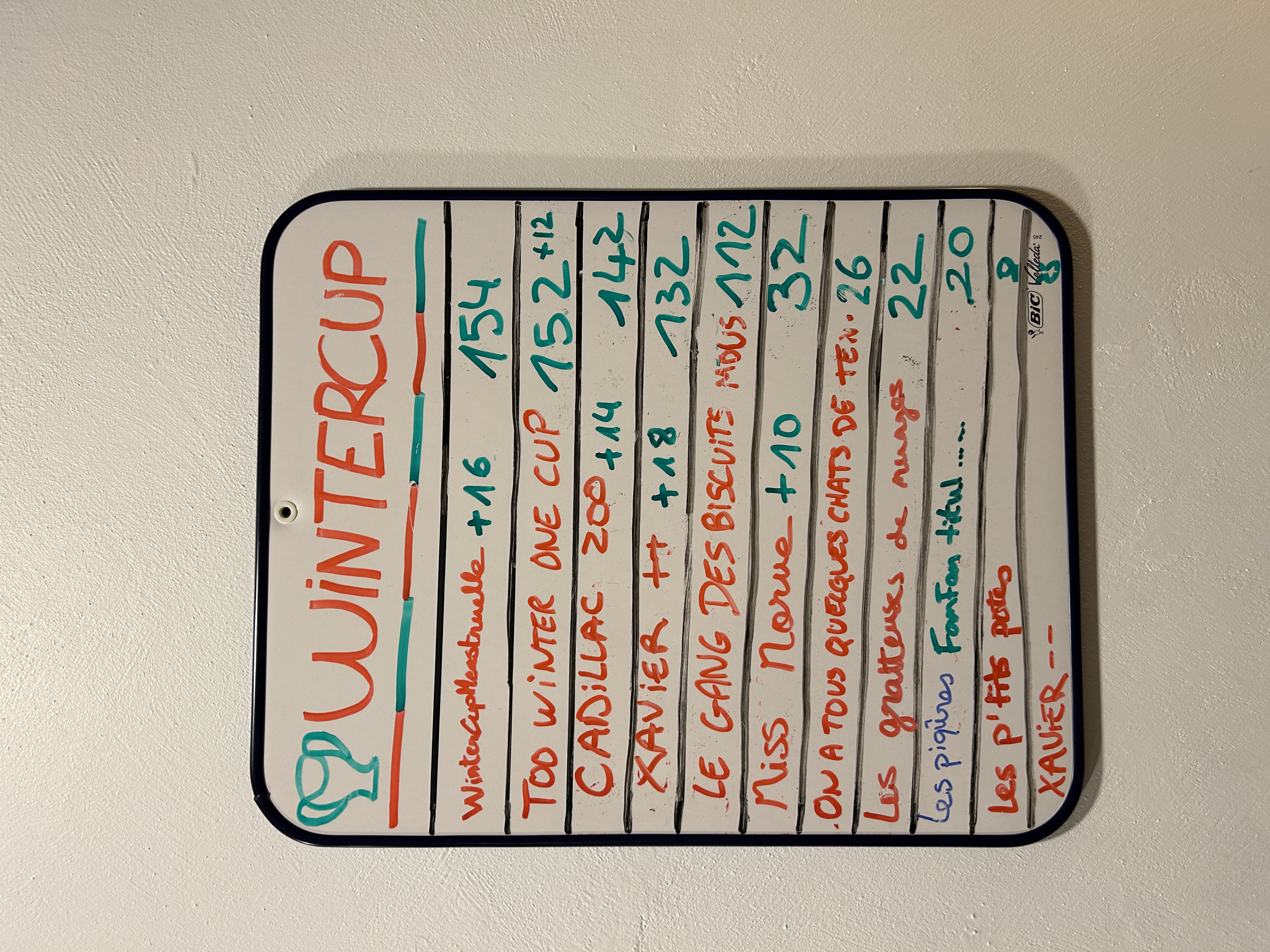 Soirée jeu avec tableau des scores au Plateau